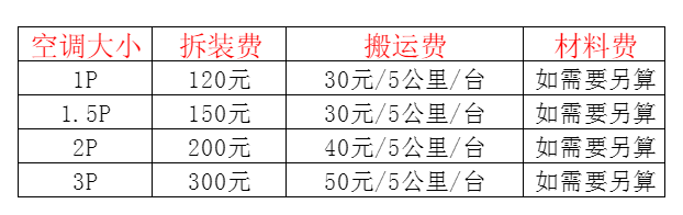 潜江空调移机及费用电话在哪里找